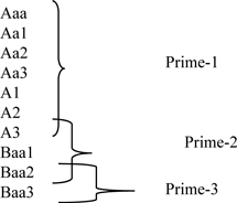 LE5-A3 online exercise for