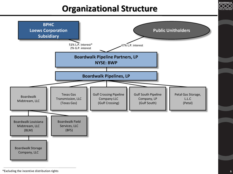 Blm Organizational Chart