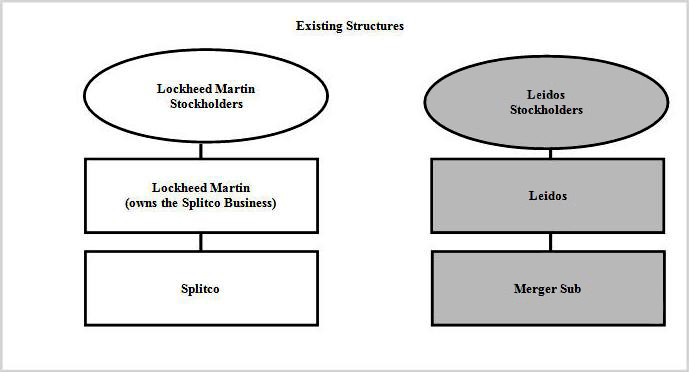 Leidos Org Chart