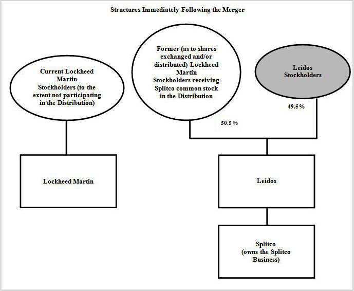 Leidos Org Chart