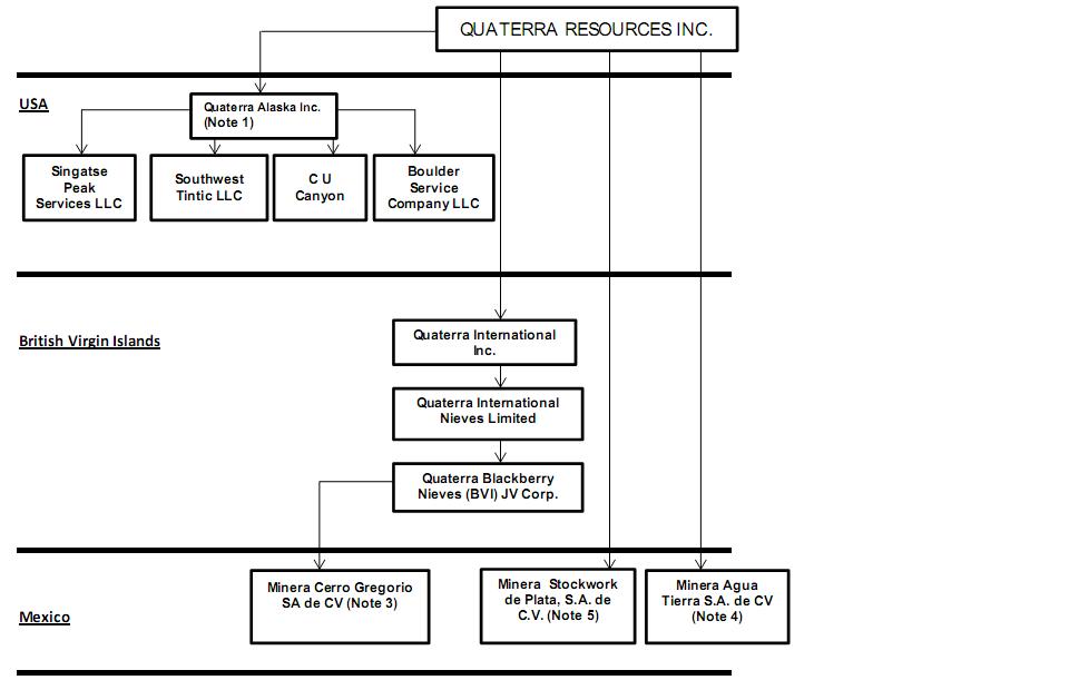 Gm Vats Code Conversion Chart