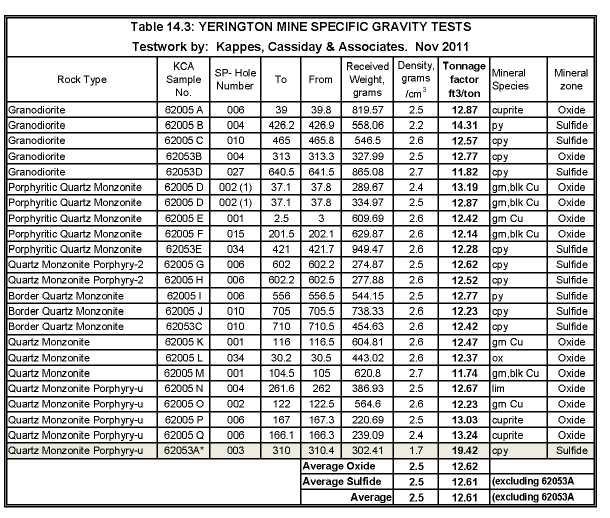 Specific Gravity Chart Metals