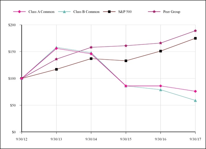 Mary Sheridan Child Development Chart