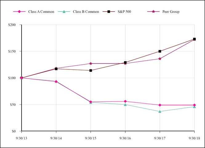 via2017093_chart-06826a01.jpg