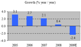(PERFORMANCE GRAPH)