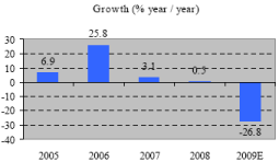 (PERFORMANCE GRAPH)