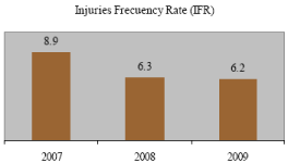 (PERFORMANCE GRAPH)