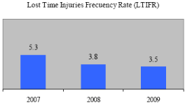 (PERFORMANCE GRAPH)