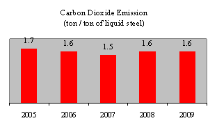 (PERFORMANCE GRAPH)