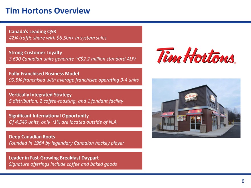 Tim Hortons franchise owners given funding boost - Business Insider