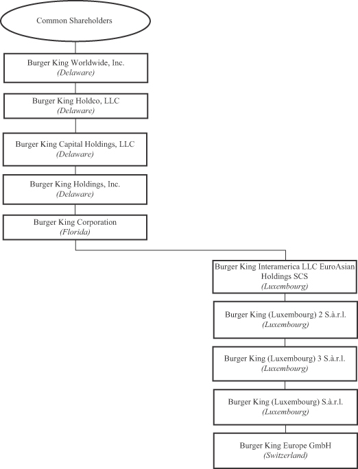 Burger King Organizational Structure Chart