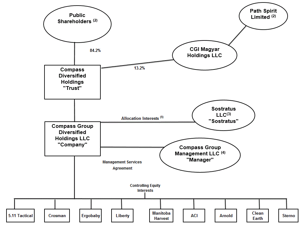 orgchart123117.gif