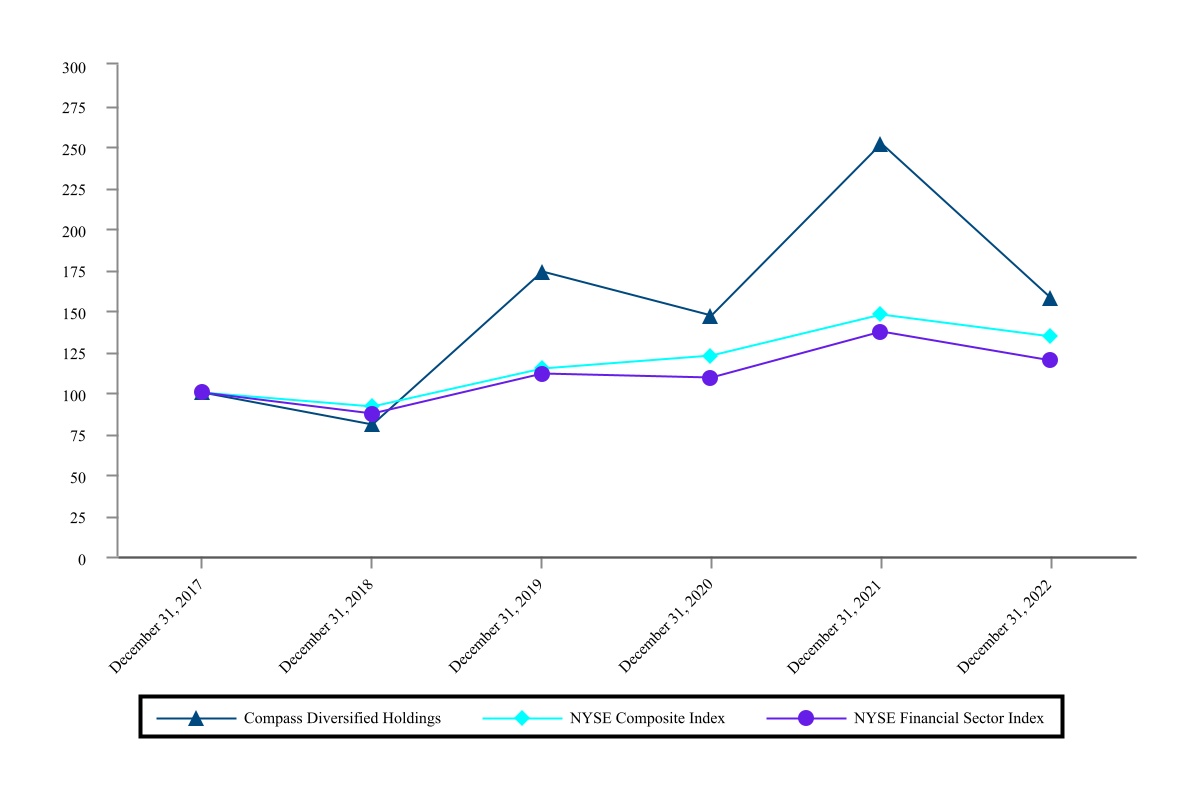 With $17B in Sales, LVMH's Q1 Revenues Increase 30% Over 2020