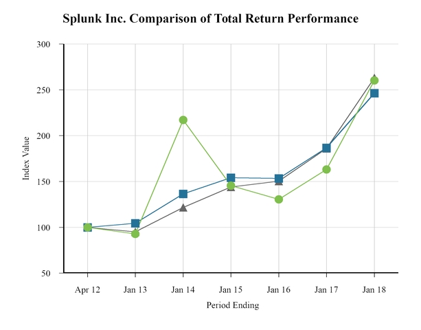 Splunk Pricing Chart