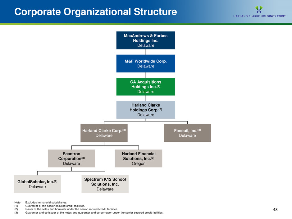 Fiserv Org Chart