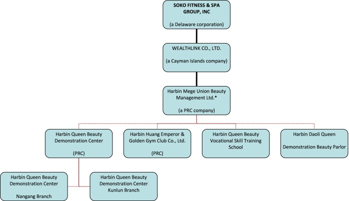 Beauty Salon Organizational Chart