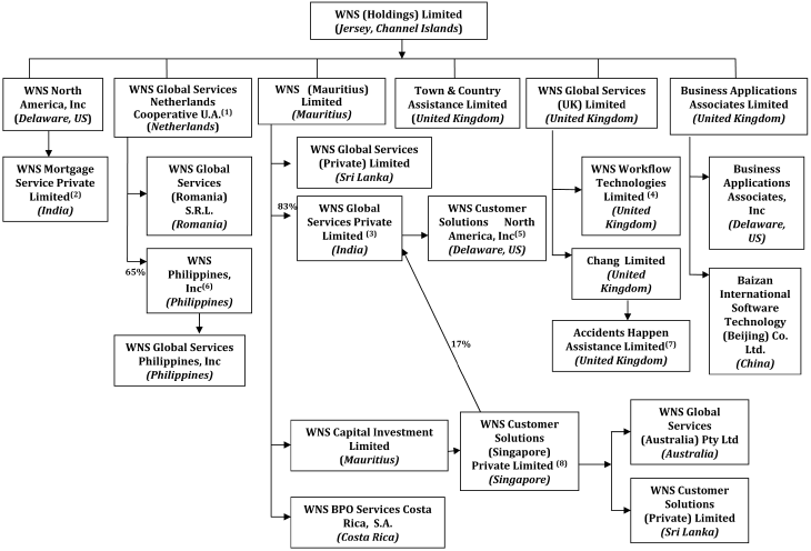 Trinity Industries Organizational Chart