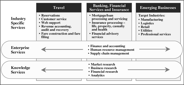 Holding Company Chart Of Accounts