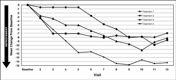 Vyvanse Peak Chart