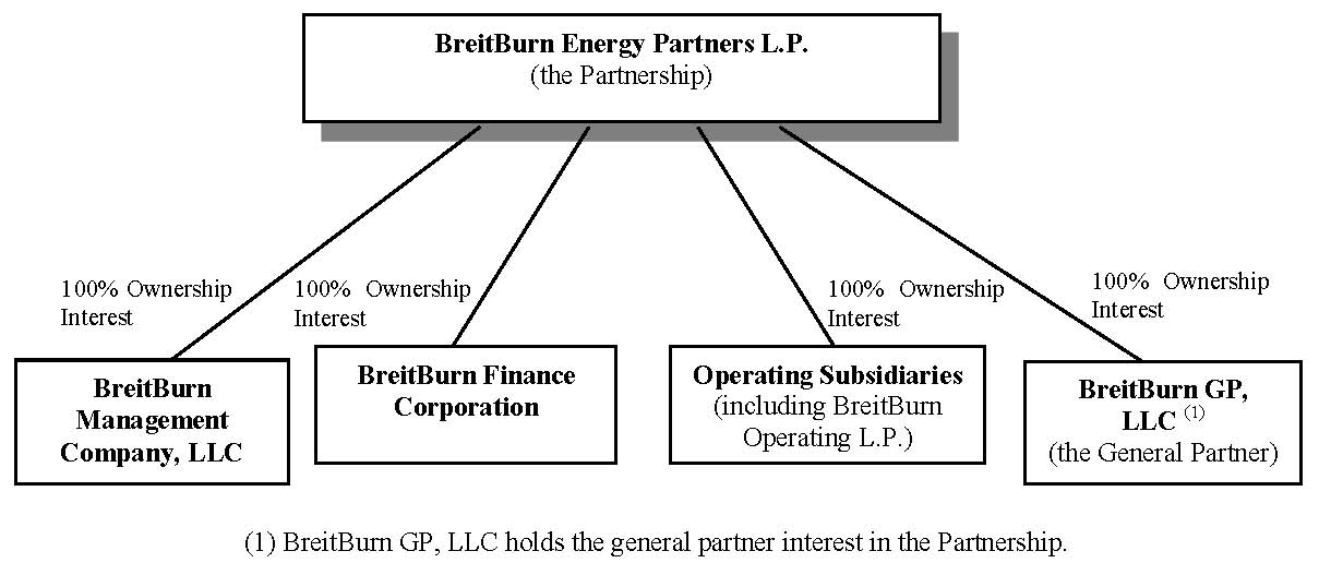 Intercontinental Exchange Organizational Chart