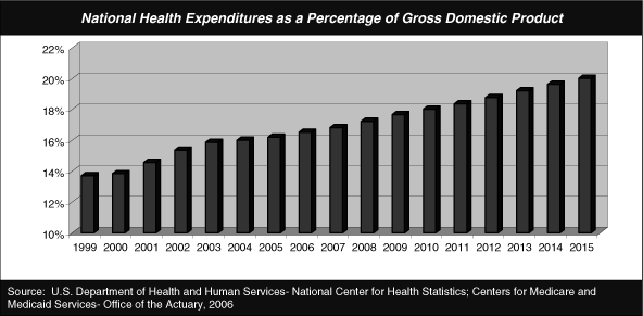 (BAR CHART)