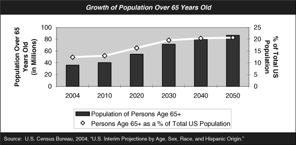 (BAR CHART)