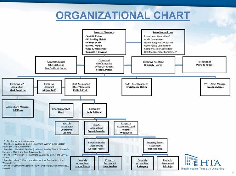 Kpmg Organizational Structure Chart