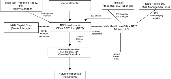 (STRUCTURE)