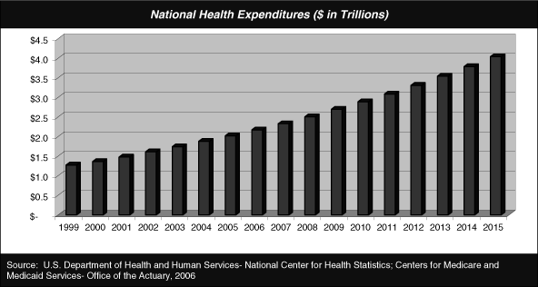 (BAR CHART)