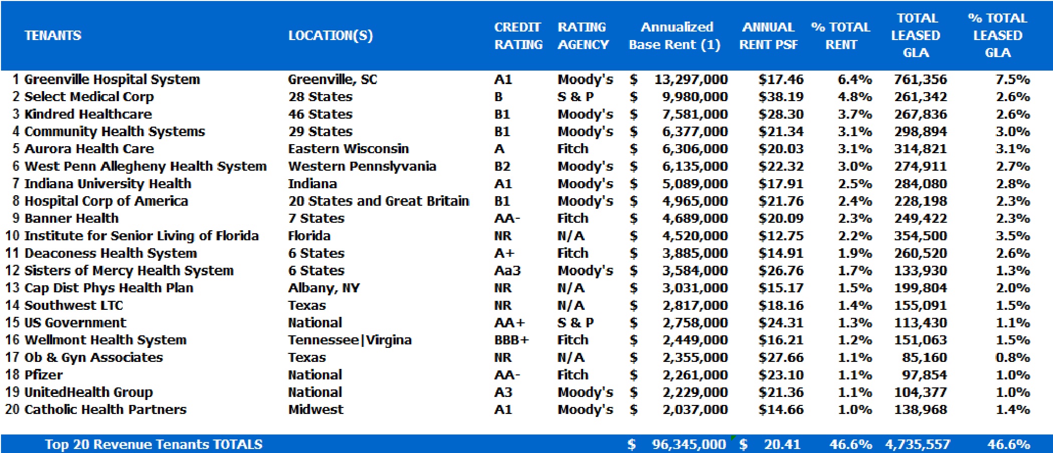 Maximum Medical Improvement Rating Chart