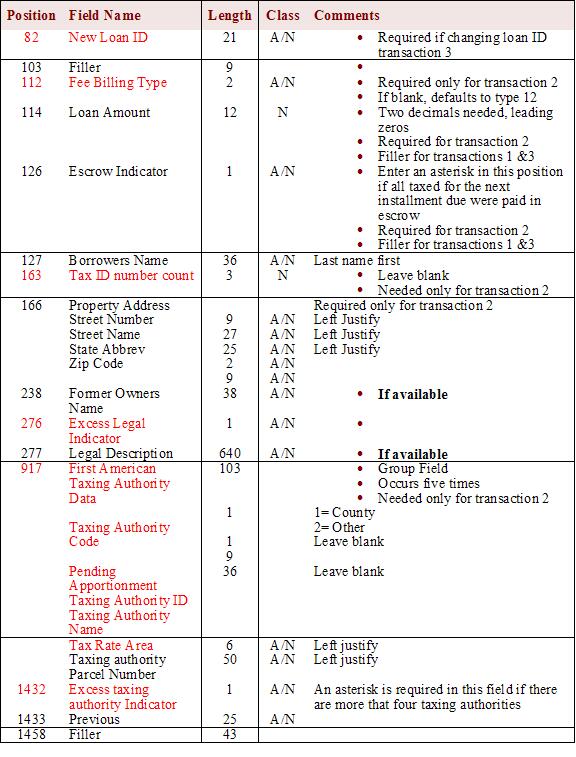 UBS REAL ESTATE SECURITIES INC. Purchaser, and AMERICAN HOME MORTGAGE 