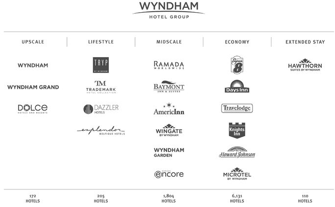 Wyndham Points Chart 2017