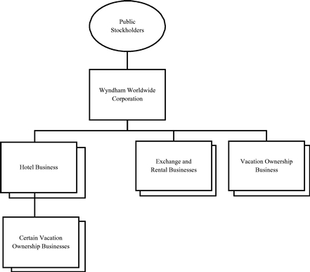 Wyndham Points Chart 2014