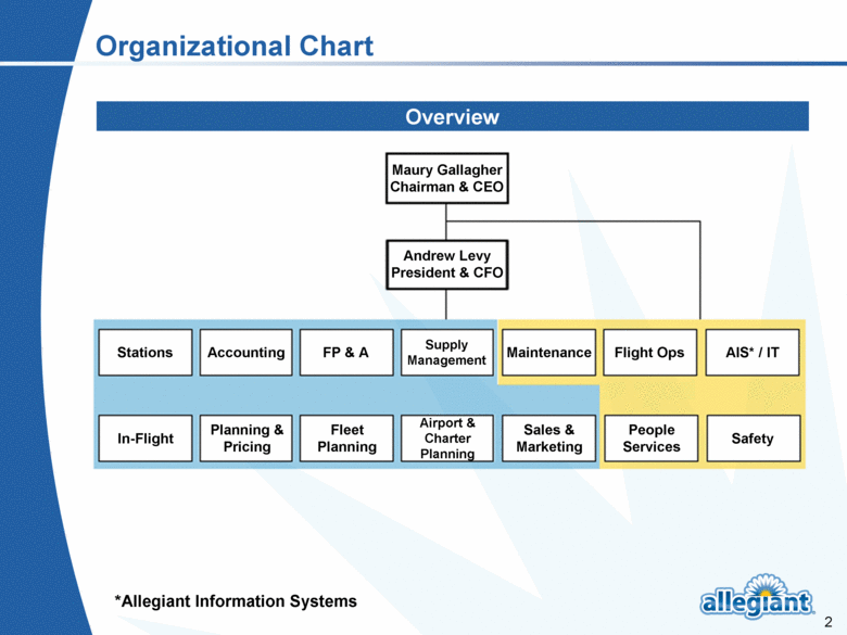 Ryanair Organisational Structure Chart