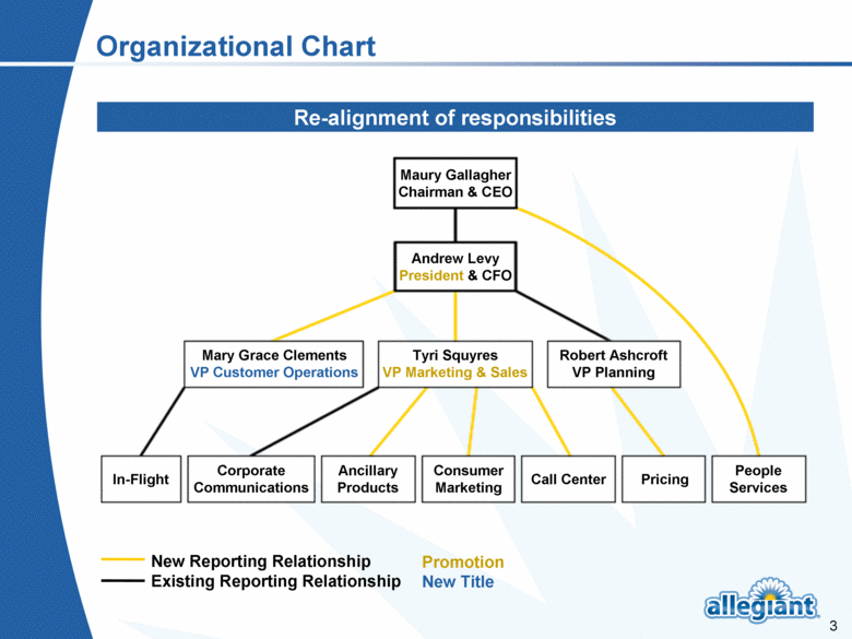 Allegiant Air Organizational Chart