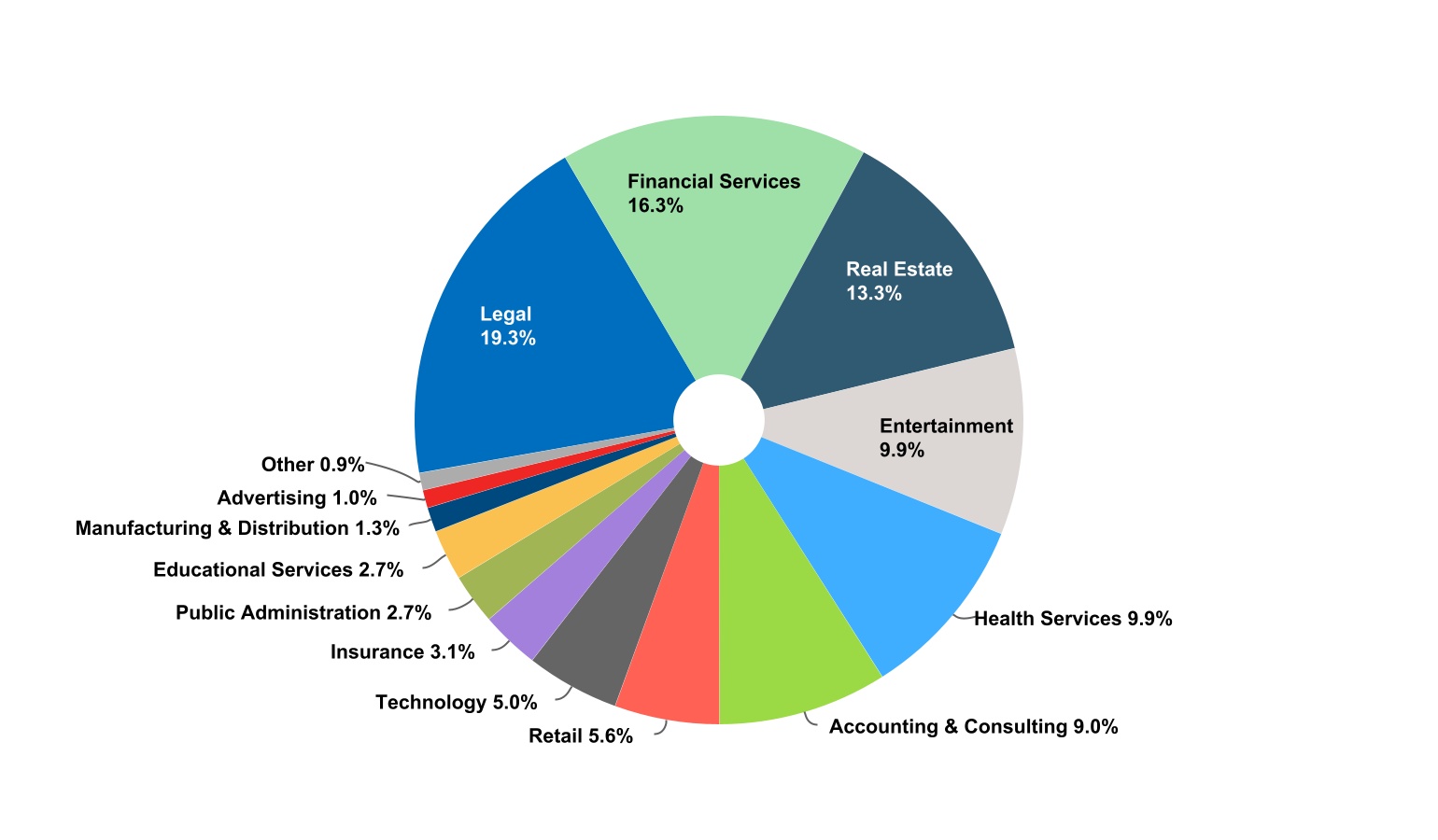 chart-5ded509d04534f138e0.jpg