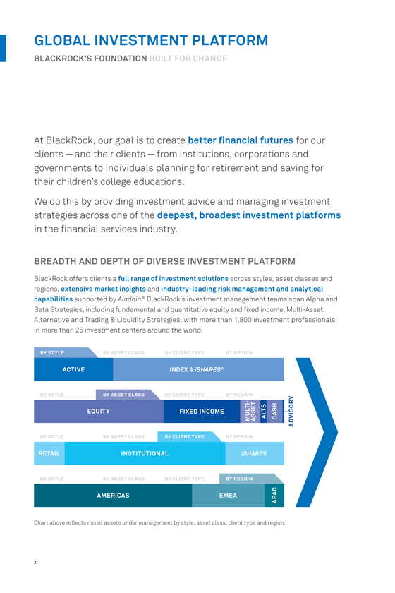 Blackrock Organizational Chart