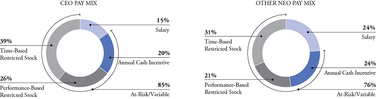 Gulfstream Salary Grade Chart