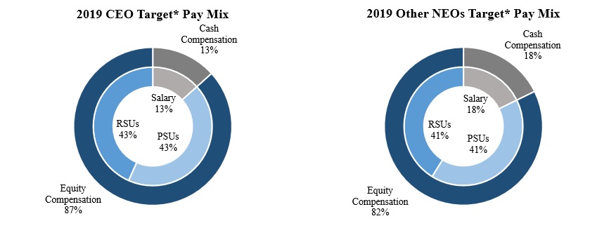 a2019paymix.jpg