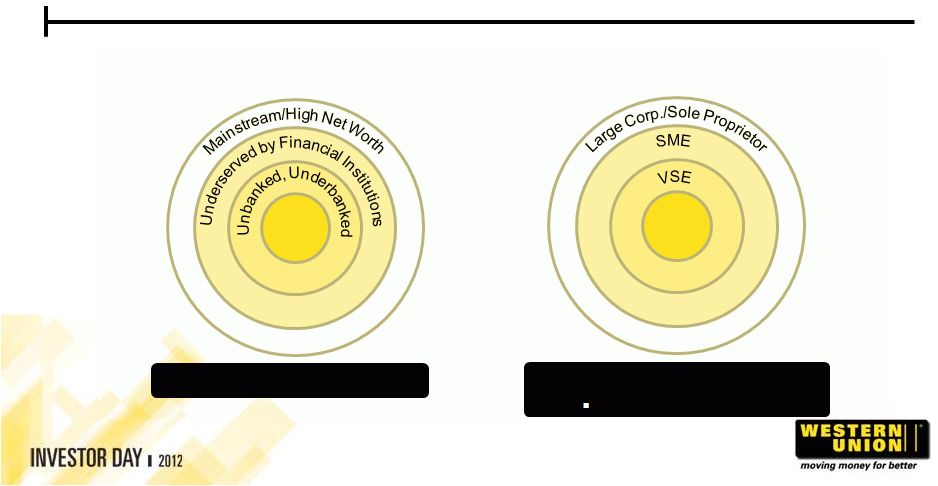 Western Union: Banking & Finance for the Poor 