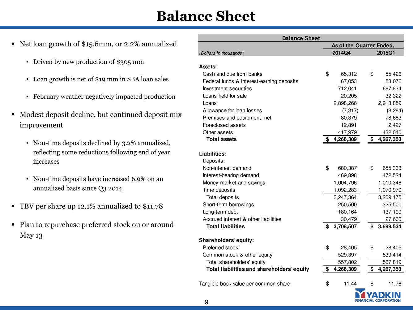 Projected Balance Sheet Format How to create a Projected Balance