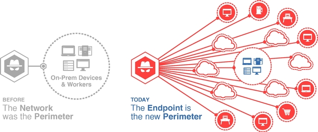 Charting The Attack Surface Of Trigger Action Iot Platforms