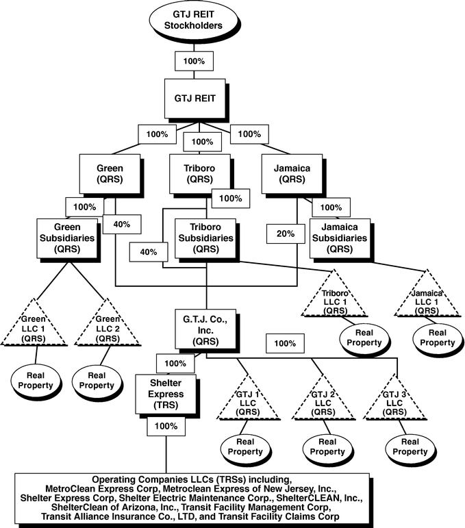 Tax Org Chart Symbols