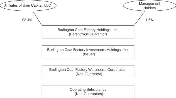 Burlington Coat Factory Salary Chart