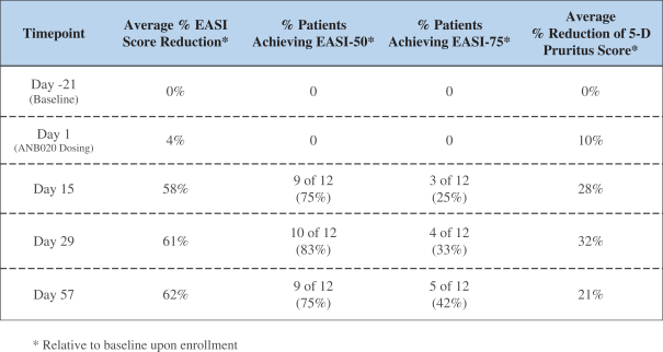 Topical Corticosteroid Potency Chart Canada