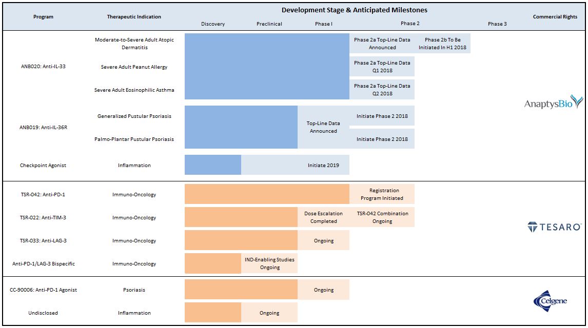 Cinqair Dosing Chart