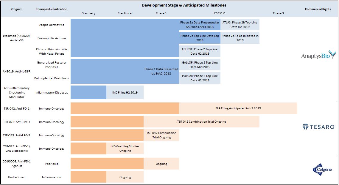 Cinqair Dosing Chart