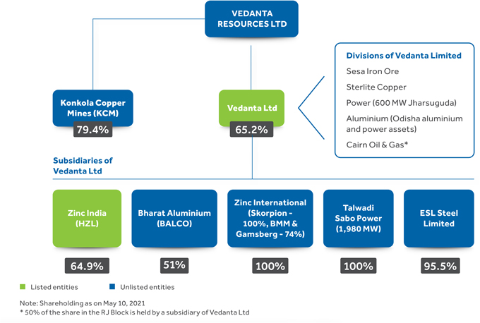 TATA STEEL - Integrated report & annual accounts 2020-21