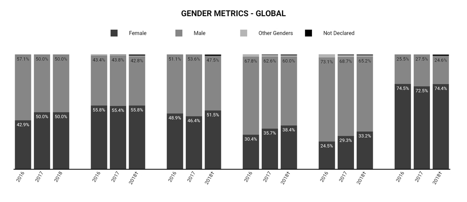 gendermetrics.jpg