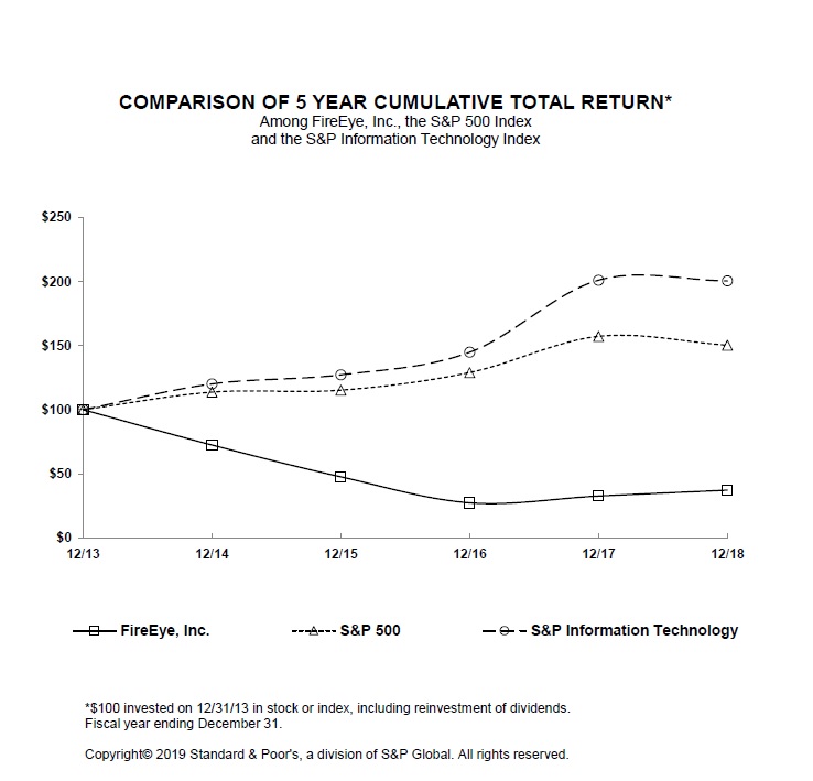 totalreturnlinegraph2018a01.jpg